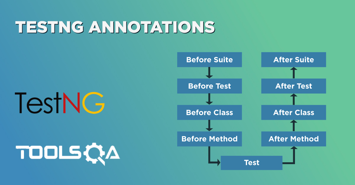 TestNG Annotations - Benefits, Hierarchy & TestNG Test Priorities